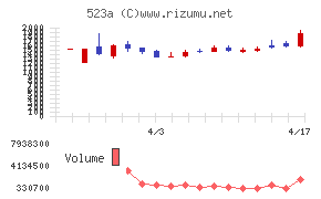 セイワホールディングス
