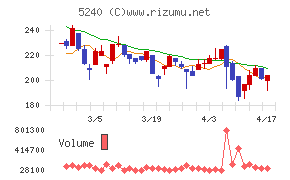ｍｏｎｏＡＩ　ｔｅｃｈｎｏｌｏｇｙ
