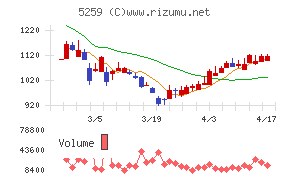 ＢＢＤイニシアティブ