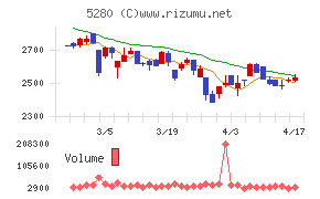 ヨシコンチャート