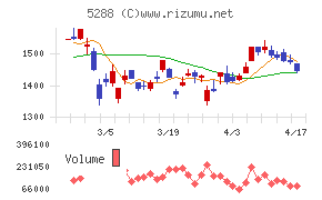 アジアパイルホールディングス