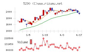 ベルテクスコーポレーション