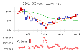 東海カーボンチャート
