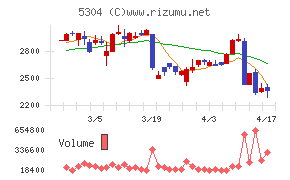 ＳＥＣカーボン