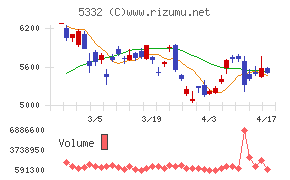 ＴＯＴＯチャート