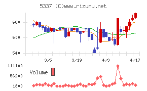 ダントーホールディングス