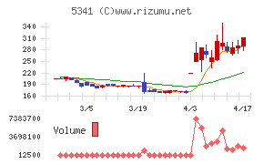 ＡＳＡＨＩ　ＥＩＴＯホールディングス