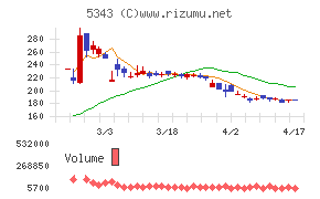 ニッコーチャート