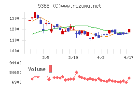 日本インシュレーション
