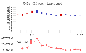 ＡＲＣＨＩＯＮ