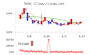 北越メタルチャート