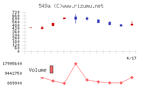 ヒトトヒトホールディングス