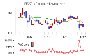 ｐｒｏｐｅｒｔｙ　ｔｅｃｈｎｏｌｏｇｉｅｓ