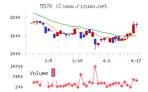 オービーシステム