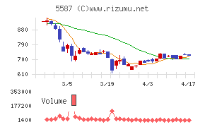 インバウンドプラットフォーム