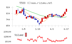 ファーストアカウンティング