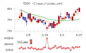ネットスターズ