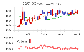 ブルーイノベーションチャート