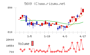 日本鋳造チャート