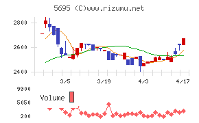 パウダーテックチャート
