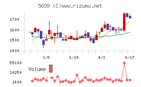 イボキンチャート