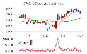 大紀アルミニウム工業所