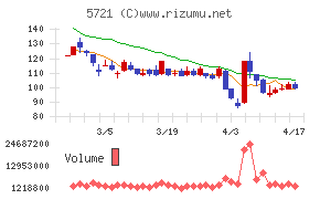 エス・サイエンス