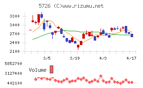 大阪チタニウムテクノロジーズ