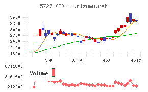 東邦チタニウム