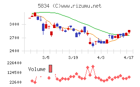 ＳＢＩリーシングサービス