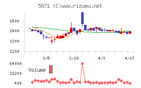 ＳＯＬＩＺＥ　Ｈｏｌｄｉｎｇｓ