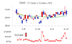 ジーデップ・アドバンス