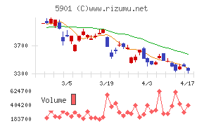 東洋製罐グループホールディングス