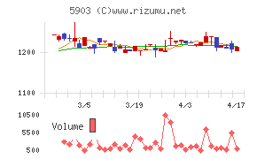 ＳＨＩＮＰＯチャート
