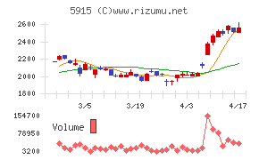 駒井ハルテック