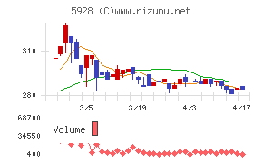 アルメタックスチャート
