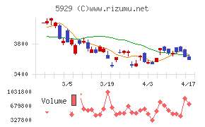 三和ホールディングス