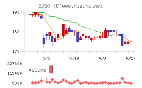 日本パワーファスニングチャート
