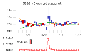 モリテック　スチール