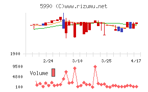 スーパーツールチャート