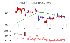タクマチャート