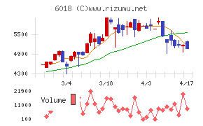 阪神内燃機工業