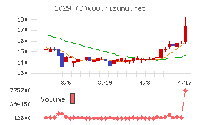 アトラグループ