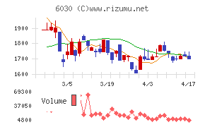 アドベンチャーチャート