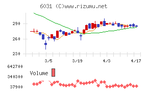 ＺＥＴＡチャート