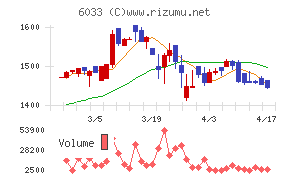 エクストリームチャート