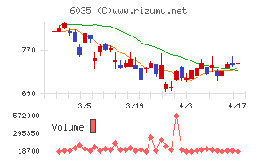 アイ・アールジャパンホールディングス