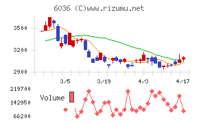 ＫｅｅＰｅｒ技研チャート