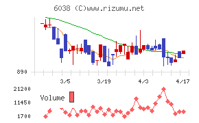 イードチャート