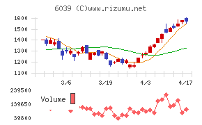 日本動物高度医療センターチャート